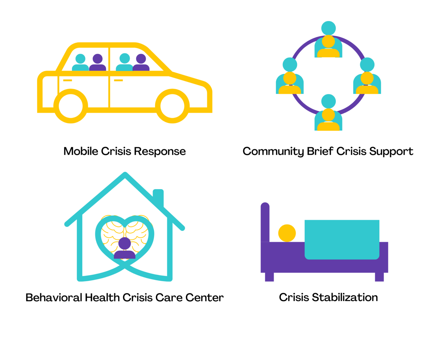 Mental Health Crisis Response Workforce Expansion » Center for Evidence ...