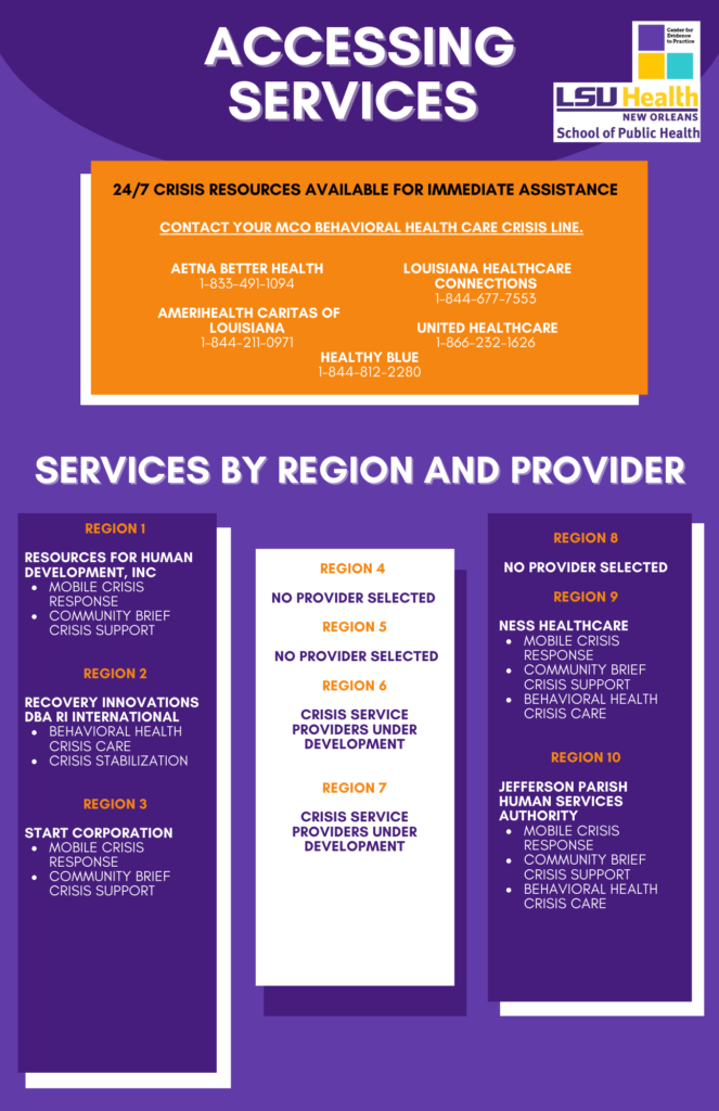 Current Adult Mental Health Crisis Response Services