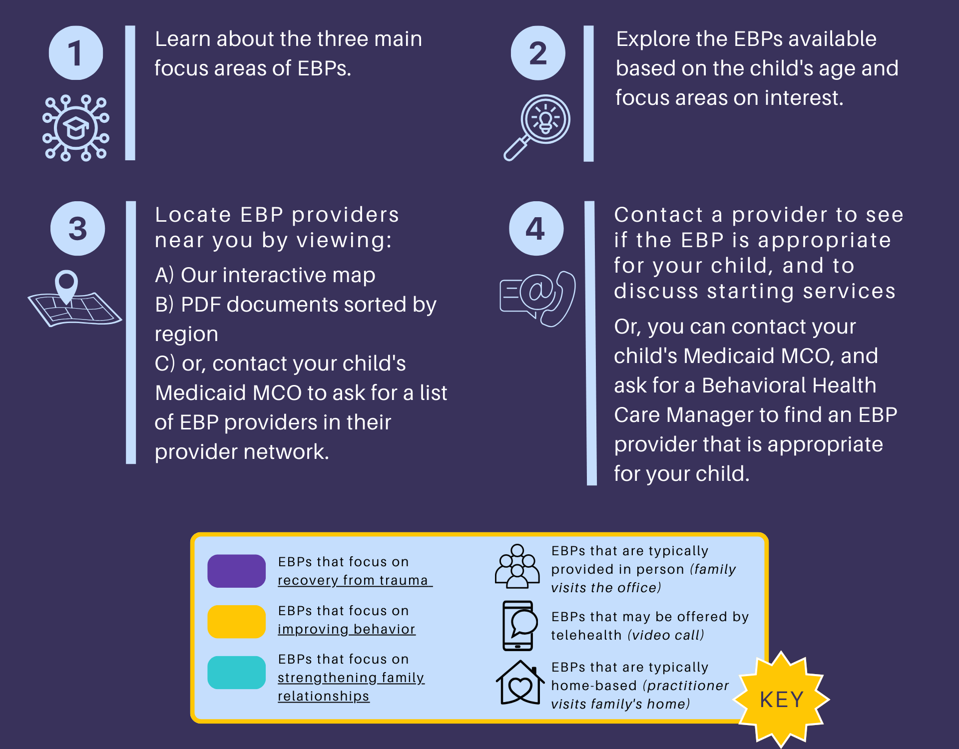 Move Program Ebp EBP Referral Guide » Center for Evidence to Practice